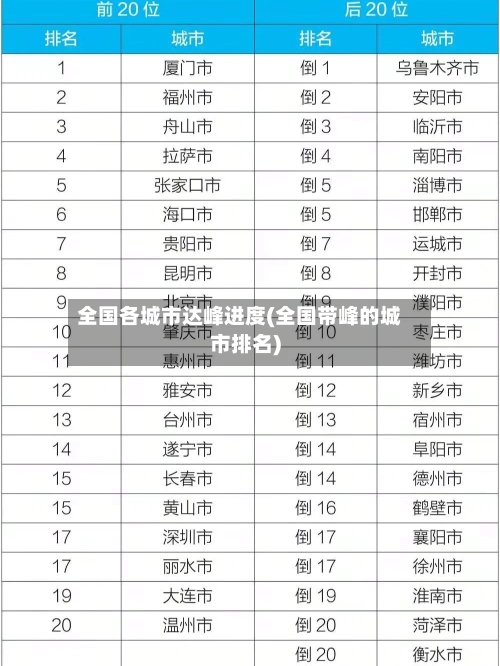 全国各城市达峰进度(全国带峰的城市排名)-第2张图片