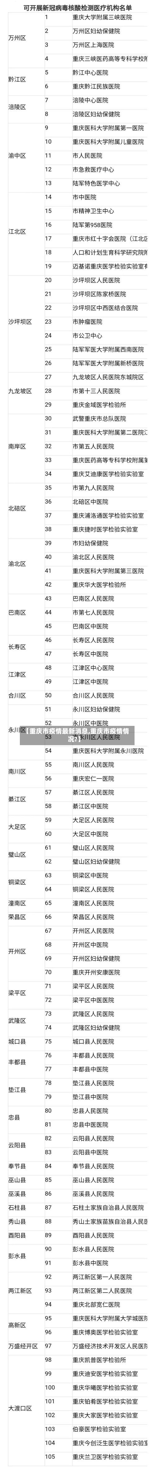 【重庆市疫情最新消息,重庆市疫情情况?】
