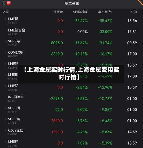 【上海金属实时行情,上海金属费用实时行情】