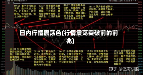 日内行情震荡色(行情震荡突破前的前兆)