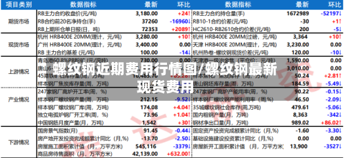 螺纹钢近期费用行情图/螺纹钢最新现货费用-第2张图片