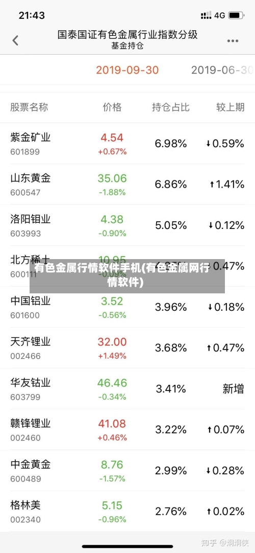 有色金属行情软件手机(有色金属网行情软件)