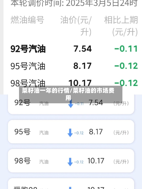 菜籽油一年的行情/菜籽油的市场费用-第2张图片