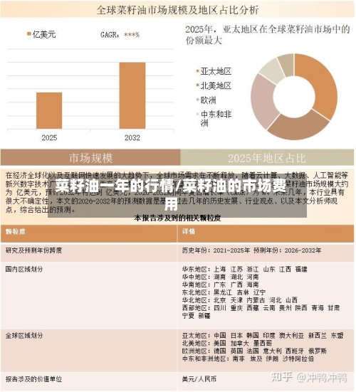 菜籽油一年的行情/菜籽油的市场费用