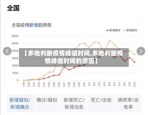【多地判断疫情峰值时间,多地判断疫情峰值时间的原因】-第3张图片