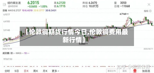 【伦敦铜期货行情今日,伦敦铜费用最新行情】