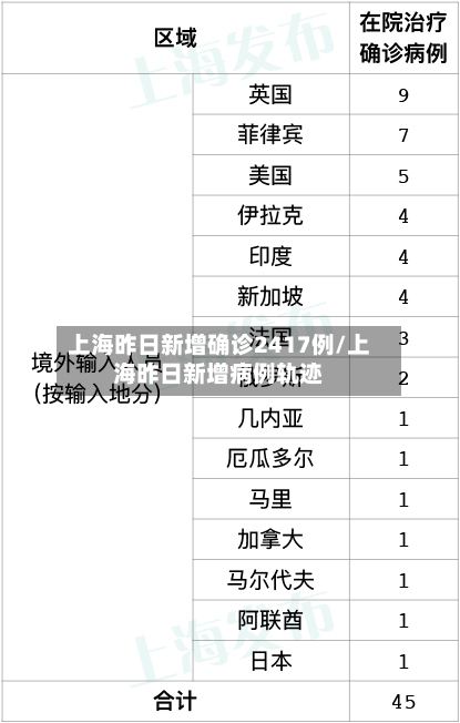 上海昨日新增确诊2417例/上海昨日新增病例轨迹-第3张图片