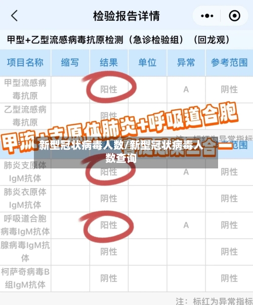 新型冠状病毒人数/新型冠状病毒人数查询-第2张图片