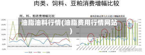 油脂油料行情(油脂费用行情网站)-第3张图片