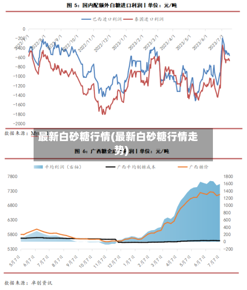 最新白砂糖行情(最新白砂糖行情走势)-第2张图片