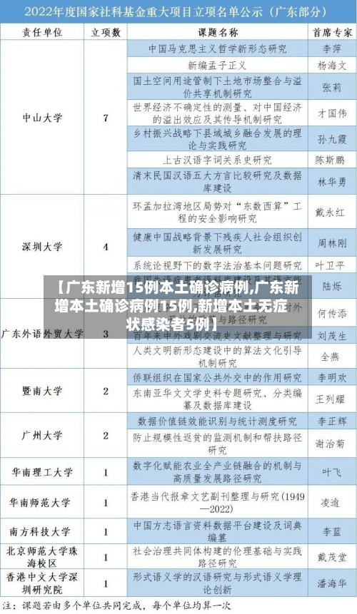 【广东新增15例本土确诊病例,广东新增本土确诊病例15例,新增本土无症状感染者5例】-第3张图片