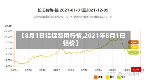 【8月1日铝锭费用行情,2021年8月1日铝价】-第2张图片