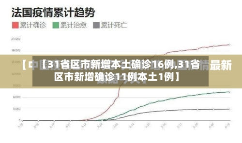 【31省区市新增本土确诊16例,31省区市新增确诊11例本土1例】