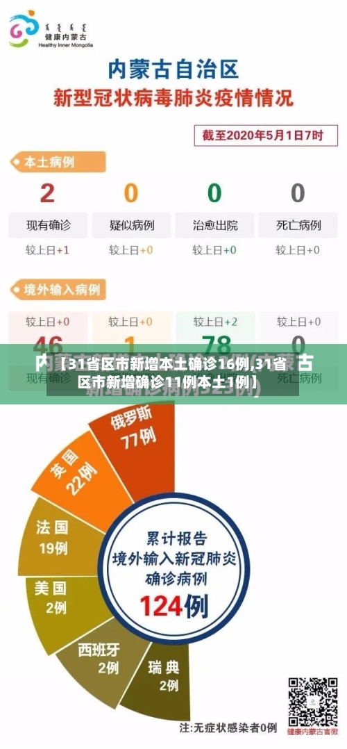 【31省区市新增本土确诊16例,31省区市新增确诊11例本土1例】-第3张图片