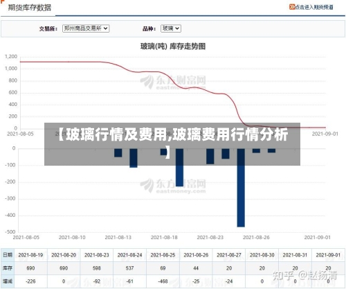 【玻璃行情及费用,玻璃费用行情分析】