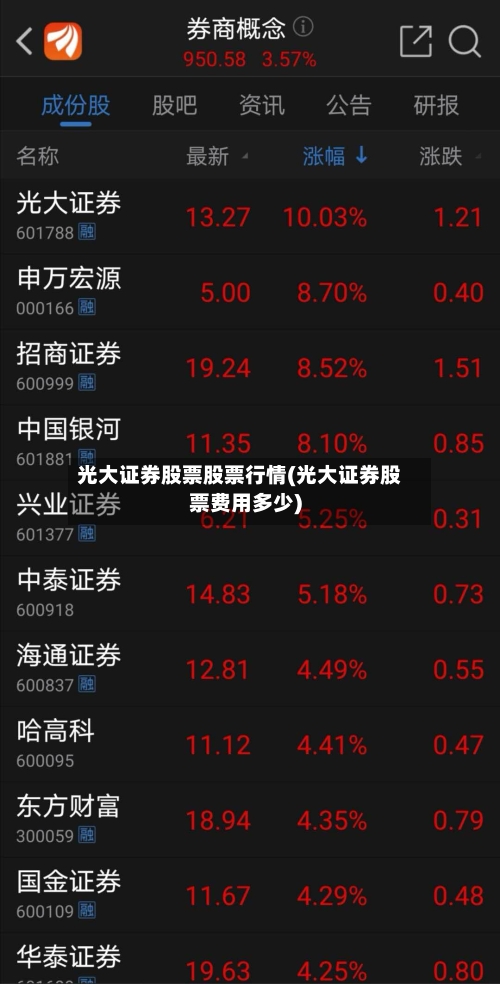 光大证券股票股票行情(光大证券股票费用多少)