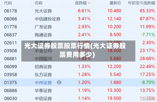 光大证券股票股票行情(光大证券股票费用多少)-第3张图片