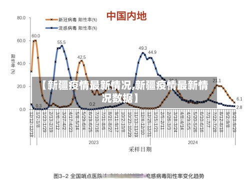 【新疆疫情最新情况,新疆疫情最新情况数据】-第3张图片