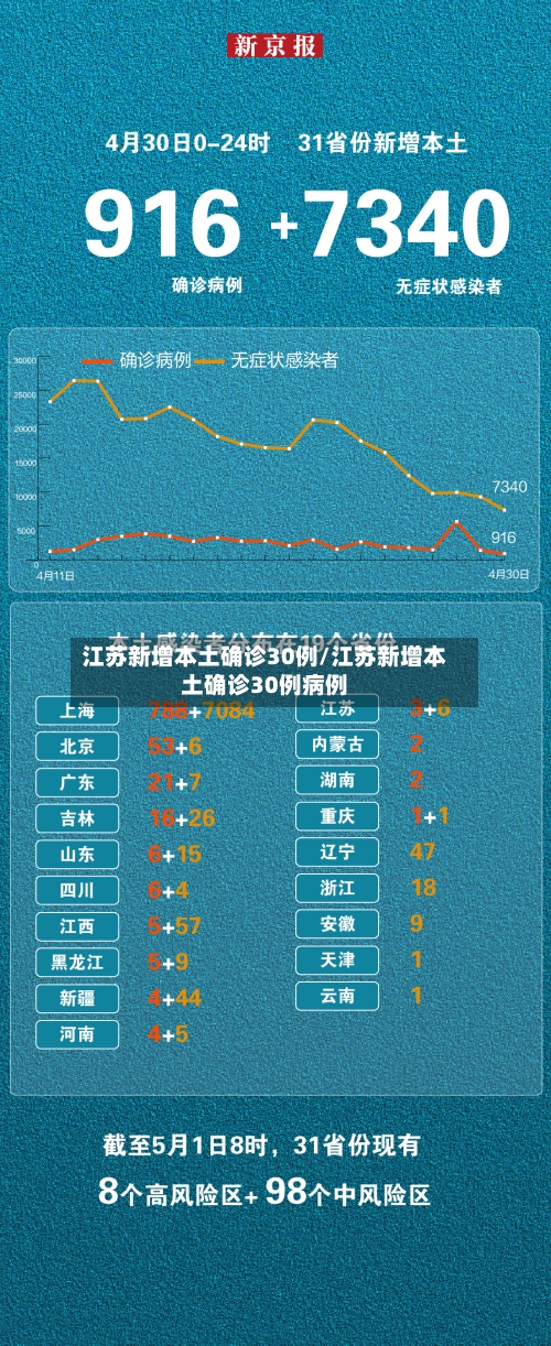江苏新增本土确诊30例/江苏新增本土确诊30例病例-第3张图片