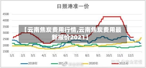 【云南焦炭费用行情,云南焦炭费用最新报价2021】-第2张图片