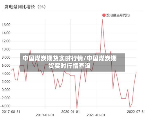 中国煤炭期货实时行情/中国煤炭期货实时行情查询-第2张图片