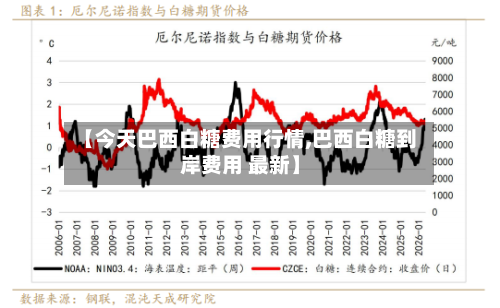 【今天巴西白糖费用行情,巴西白糖到岸费用 最新】-第3张图片