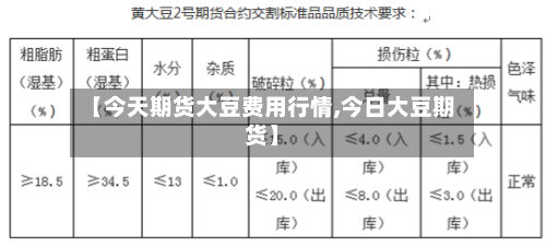 【今天期货大豆费用行情,今日大豆期货】