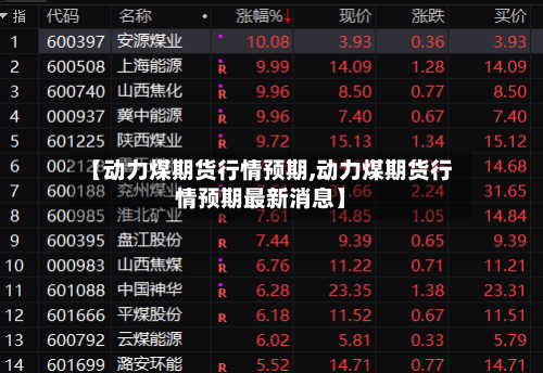 【动力煤期货行情预期,动力煤期货行情预期最新消息】-第3张图片