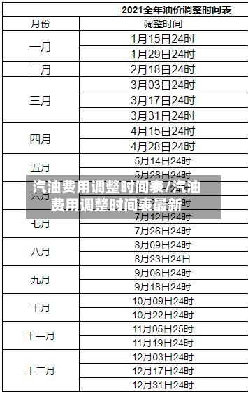 汽油费用调整时间表/汽油费用调整时间表最新-第2张图片