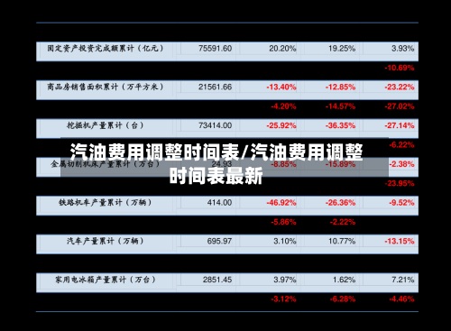 汽油费用调整时间表/汽油费用调整时间表最新-第3张图片
