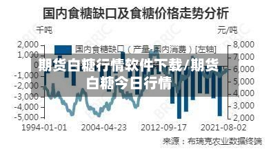 期货白糖行情软件下载/期货白糖今日行情