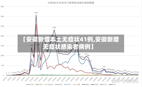 【安徽新增本土无症状41例,安徽新增无症状感染者病例】