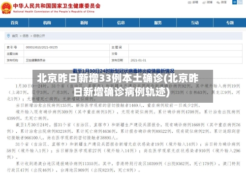 北京昨日新增33例本土确诊(北京昨日新增确诊病例轨迹)