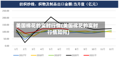 美国棉花的实时行情(美国棉花的实时行情如何)