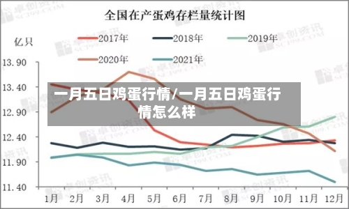 一月五日鸡蛋行情/一月五日鸡蛋行情怎么样