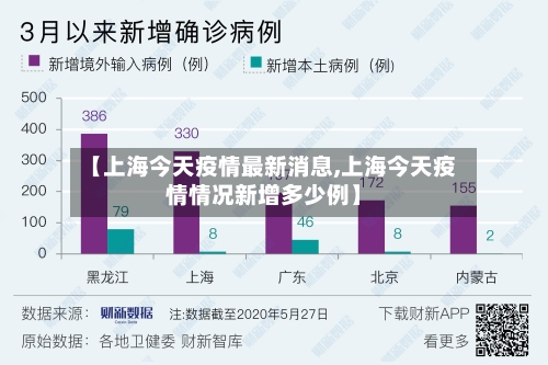 【上海今天疫情最新消息,上海今天疫情情况新增多少例】-第3张图片