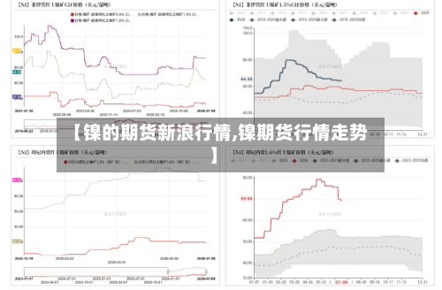 【镍的期货新浪行情,镍期货行情走势】