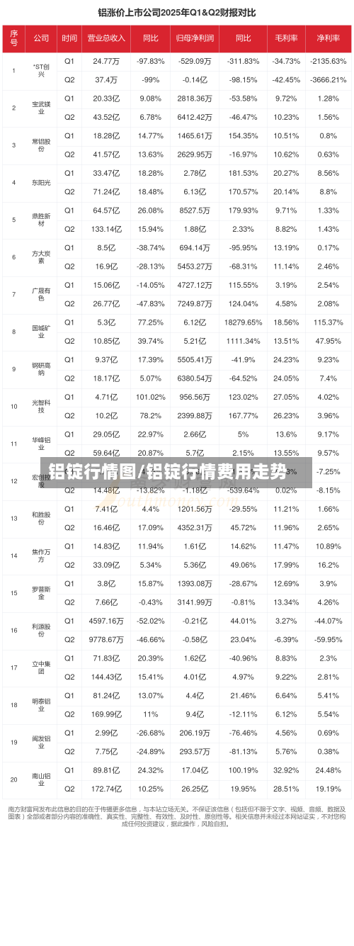 铝锭行情图/铝锭行情费用走势