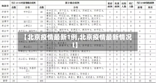 【北京疫情最新1例,北京疫情最新情况l】-第2张图片