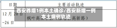 西安昨增1例本土确诊/西安新增一例本土病例轨迹