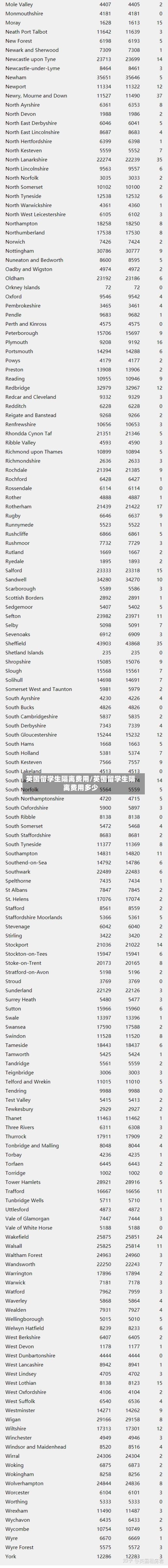 英国留学生隔离费用/英国留学生隔离费用多少