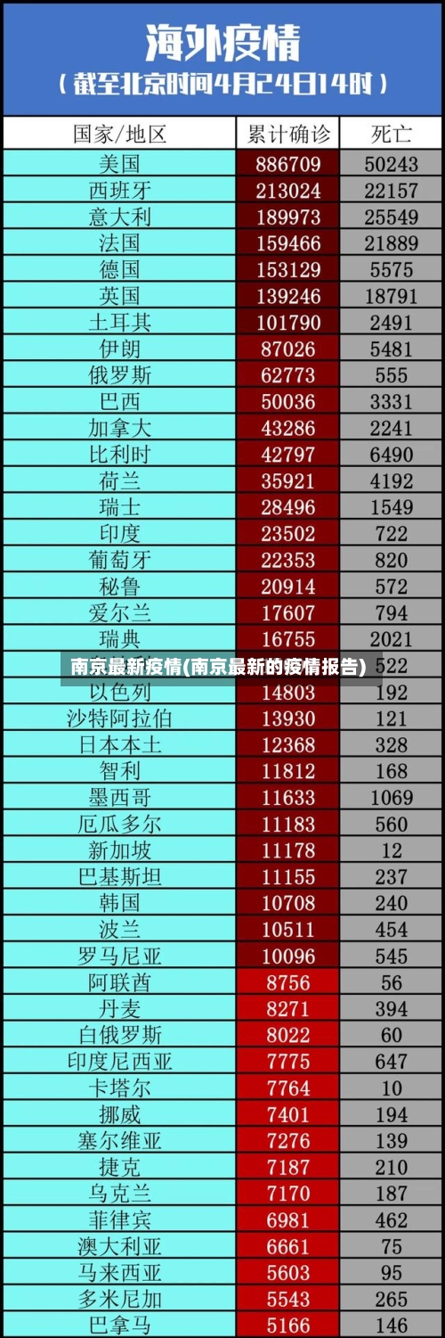 南京最新疫情(南京最新的疫情报告)-第2张图片