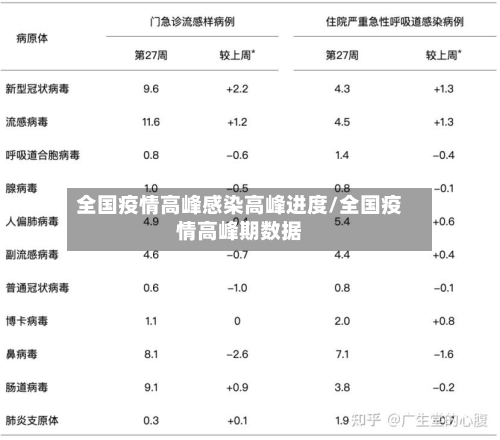 全国疫情高峰感染高峰进度/全国疫情高峰期数据