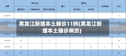 黑龙江新增本土确诊11例(黑龙江新增本土确诊病历)-第3张图片