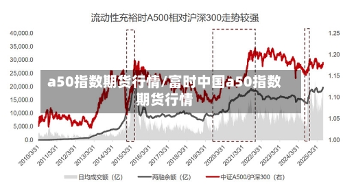 a50指数期货行情/富时中国a50指数期货行情