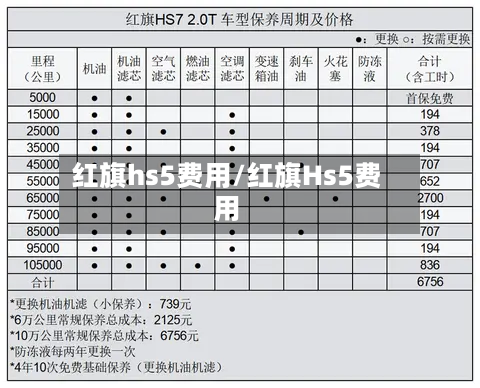 红旗hs5费用/红旗Hs5费用