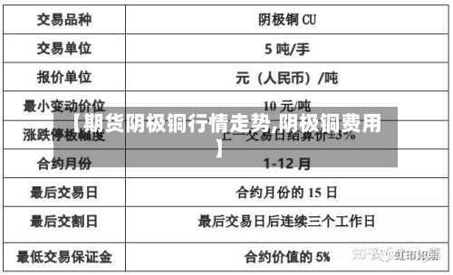 【期货阴极铜行情走势,阴极铜费用】-第2张图片