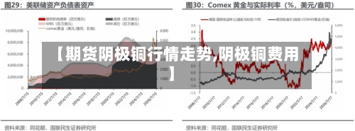 【期货阴极铜行情走势,阴极铜费用】
