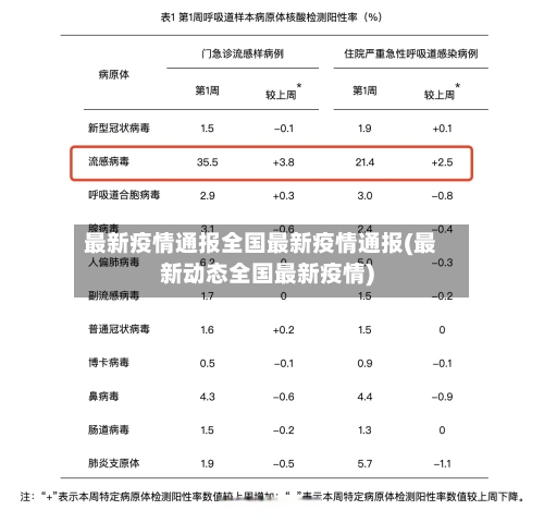 最新疫情通报全国最新疫情通报(最新动态全国最新疫情)