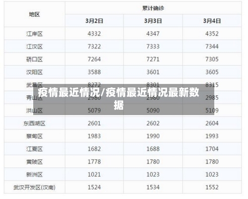 疫情最近情况/疫情最近情况最新数据-第2张图片